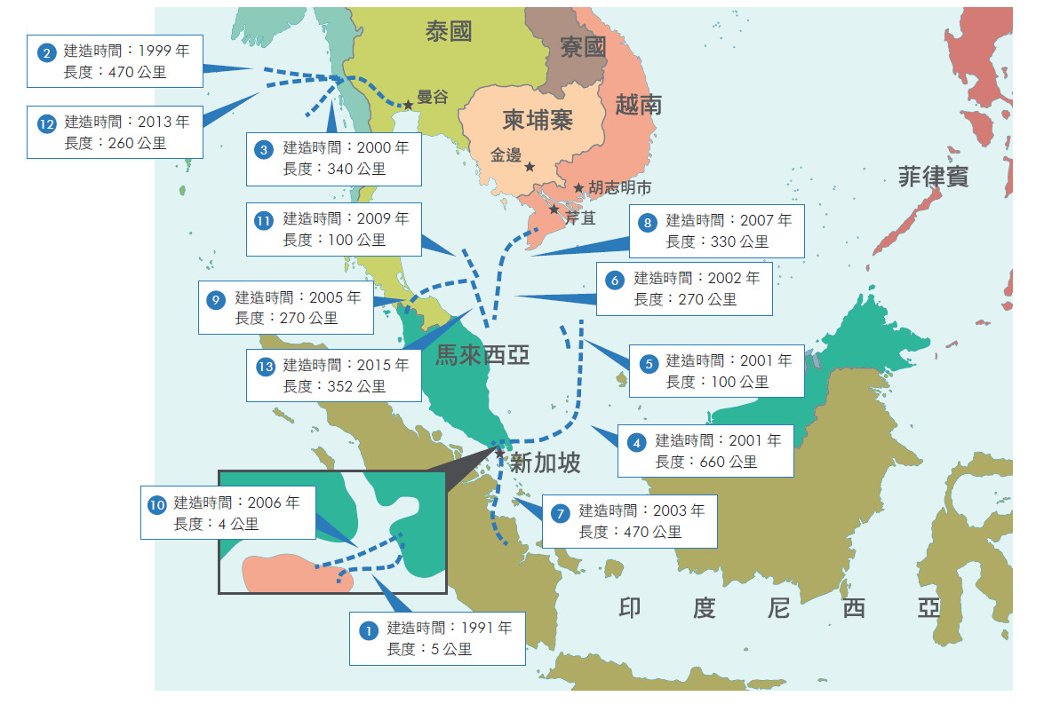 具挑戰性的東協跨國天然氣管線興建計畫