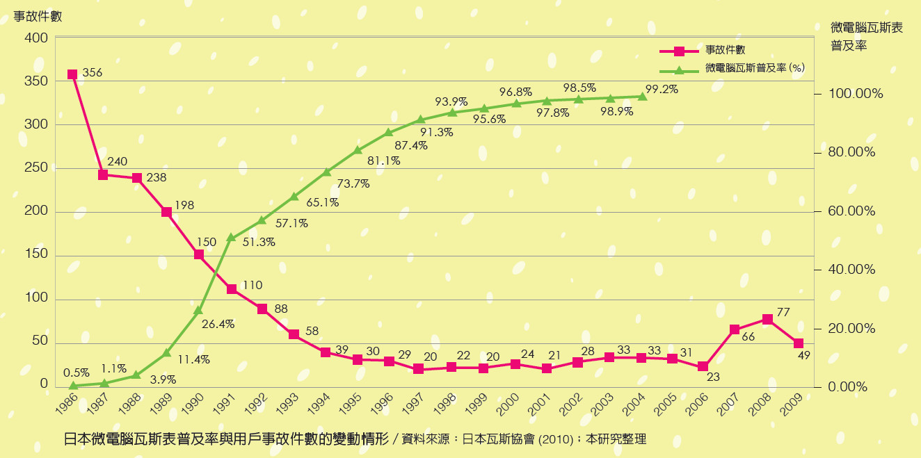 努力20年，設置率百分百