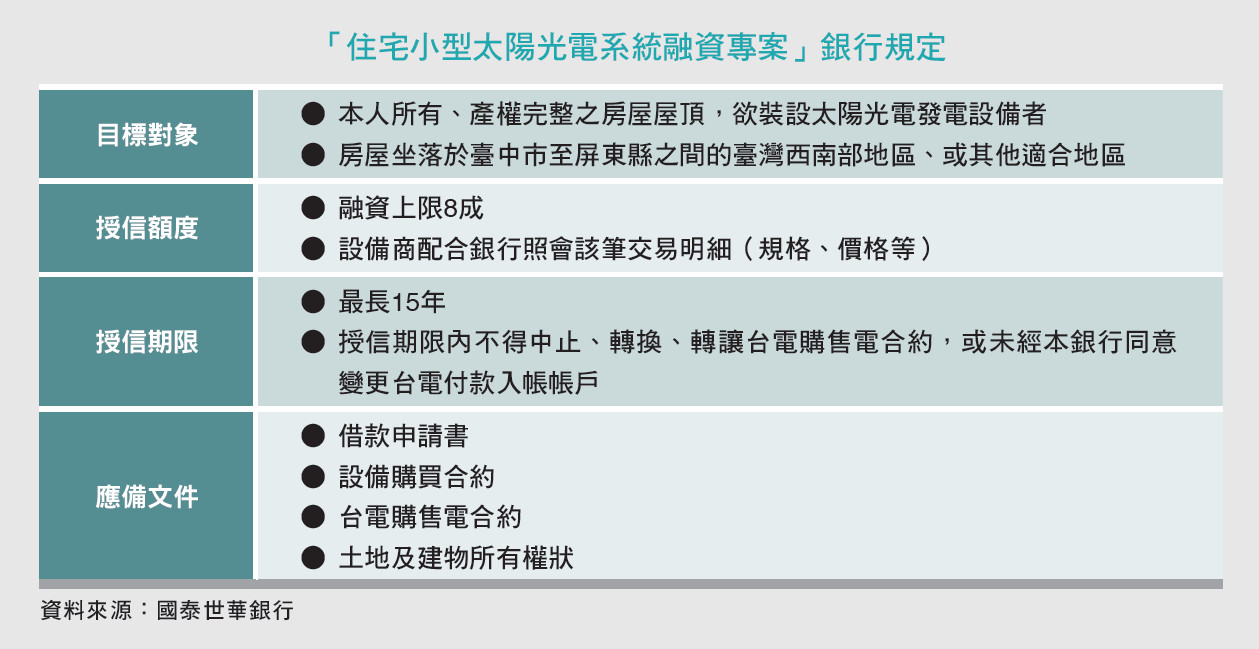 綠色金融信貸--以「太陽能融資專案」為例