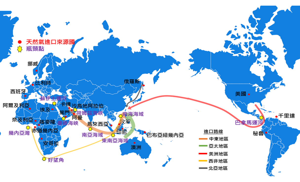 台灣LNG來源國與航道瓶頸點